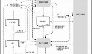 项目管理专业软件 项目管理专业软件